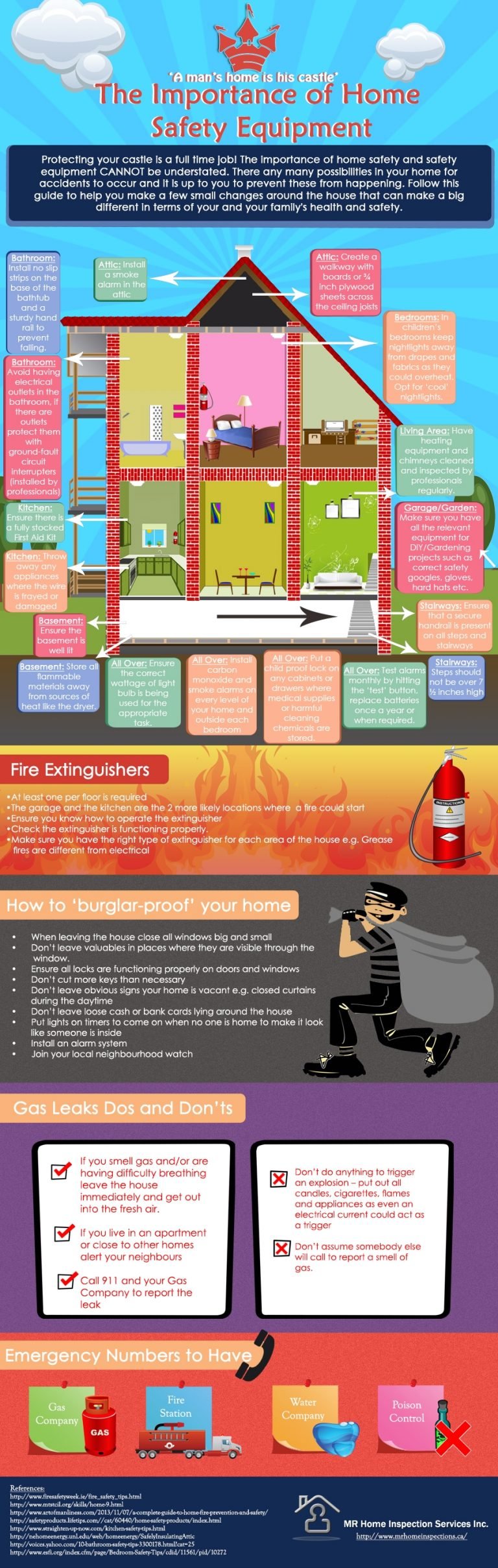 Home Safety–Are You Prepared?