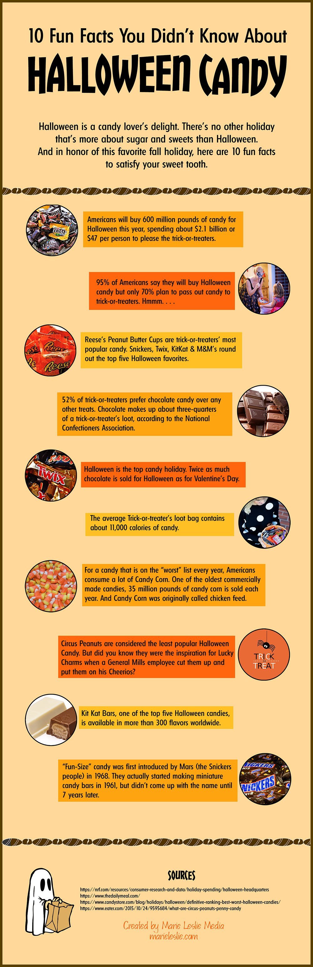 10 Fun Things You Didn't Know About Halloween Candy