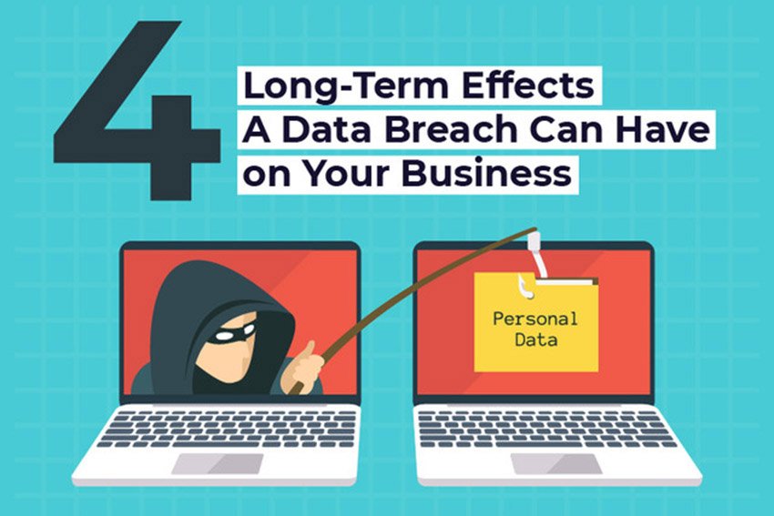 Effects-a-Data-Breach-Can-Have-on-Your-Business